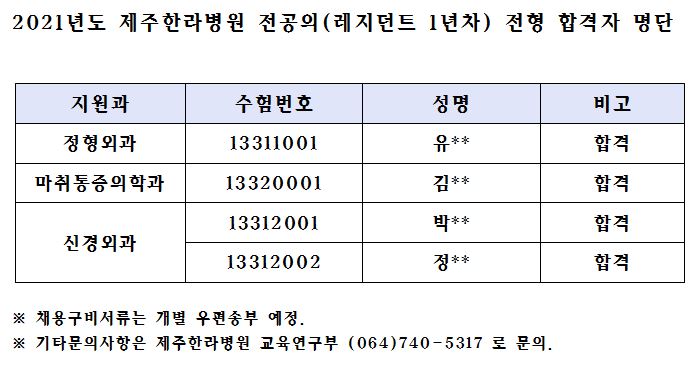 2021%EB%85%84%EB%8F%84%20%EB%A0%88%EC%A7%80%EB%8D%98%ED%8A%B8%20%EC%A0%84%ED%98%95%20%ED%95%A9%EA%B2%A9%EC%9E%90%20%EB%B0%9C%ED%91%9C%20%EA%B2%8C%EC%8B%9C%20%EB%82%B4%EC%9A%A9.JPG