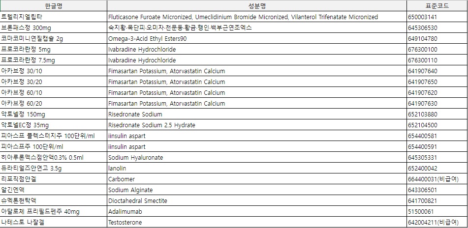 2021%20%ED%95%98%EB%B0%98%EA%B8%B0%20%ED%86%B5%EA%B3%BC%20%EC%8B%A0%EC%95%BD.jpg